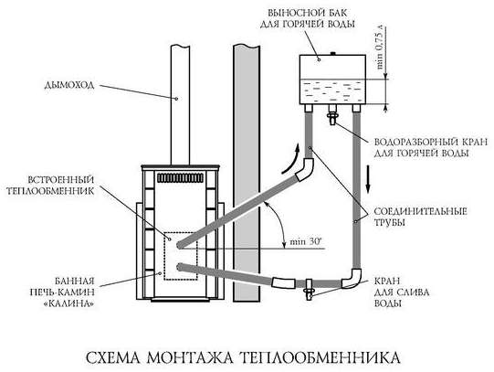 Топлообменник