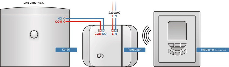 Jak wybrać termostat do kotła grzewczego