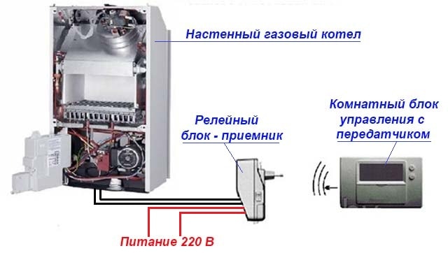 Jak działa bezprzewodowy regulator termostatyczny?