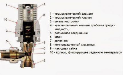 Najprostszy termostat mechaniczny