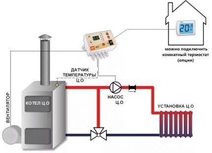 Schemat instalacji regulatora elektromechanicznego