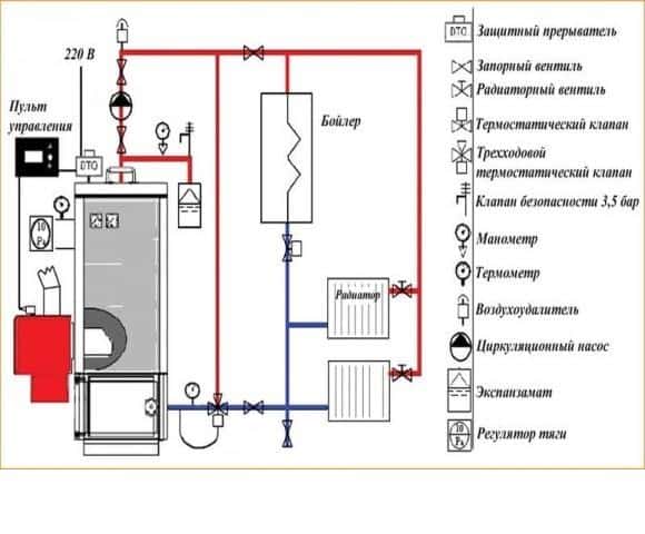 Schemat rurociągu kotła na paliwo stałe z termostatycznym zaworem trójdrogowym