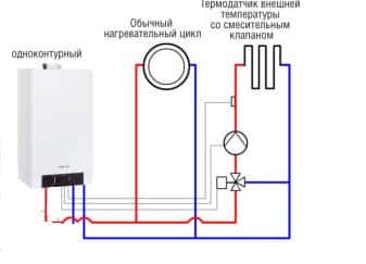 Schemat orurowania kotła gazowego za pomocą termostatycznego zaworu trójdrożnego