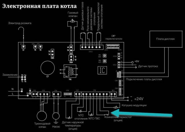 Zworka na tablicy sterowniczej kotła