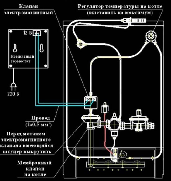 Schemat podłączenia do automatyki 