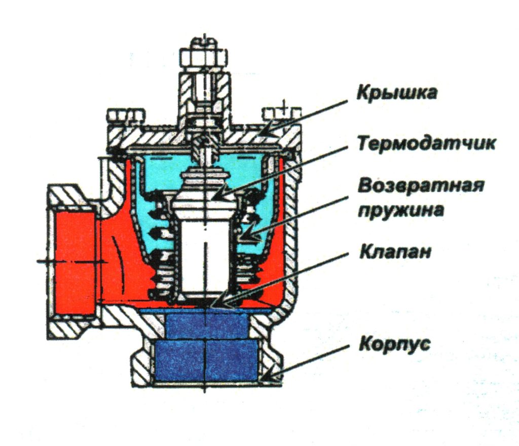 Urządzenie regulatora RTTSGV