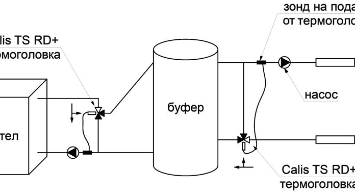 Driewegklep voor verwarming met een thermostaat: schema, variëteiten, gebruiksbehoefte