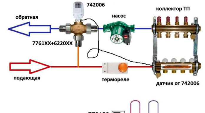 Driewegklep voor verwarming met een thermostaat: schema, variëteiten, gebruiksbehoefte