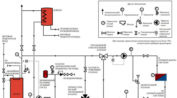 Driewegklep voor verwarming met een thermostaat: schema, variëteiten, gebruiksbehoefte