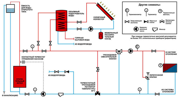 Driewegklep voor verwarming met een thermostaat: schema, variëteiten, gebruiksbehoefte