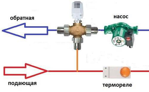 Klep schakelcircuit: