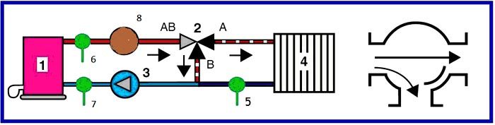 Schema voor het splitsen van streams