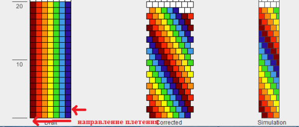 When we start to set the bracelet, we should focus on the first column.