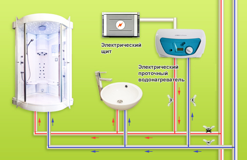 Връзка с вода