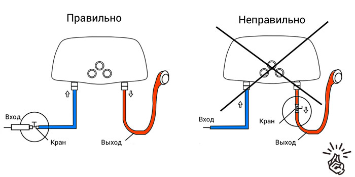 защо не трябва да се монтира вентил на изхода на проточния бойлер?