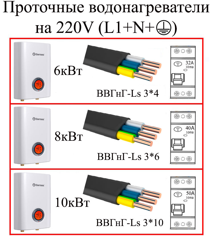 как да свържете еднофазен бойлер към мрежата, като изберете кабел и узо машина