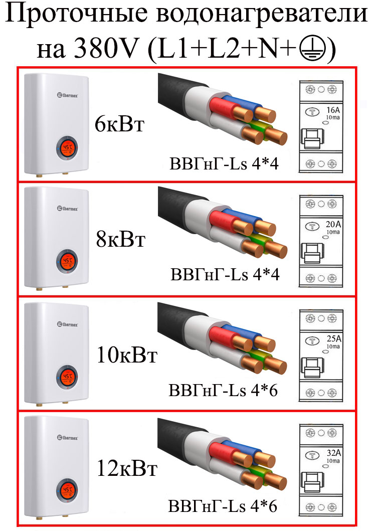 как да свържете трифазен проточен бойлер към 380v мрежа избор на узо кабел и автоматична машина