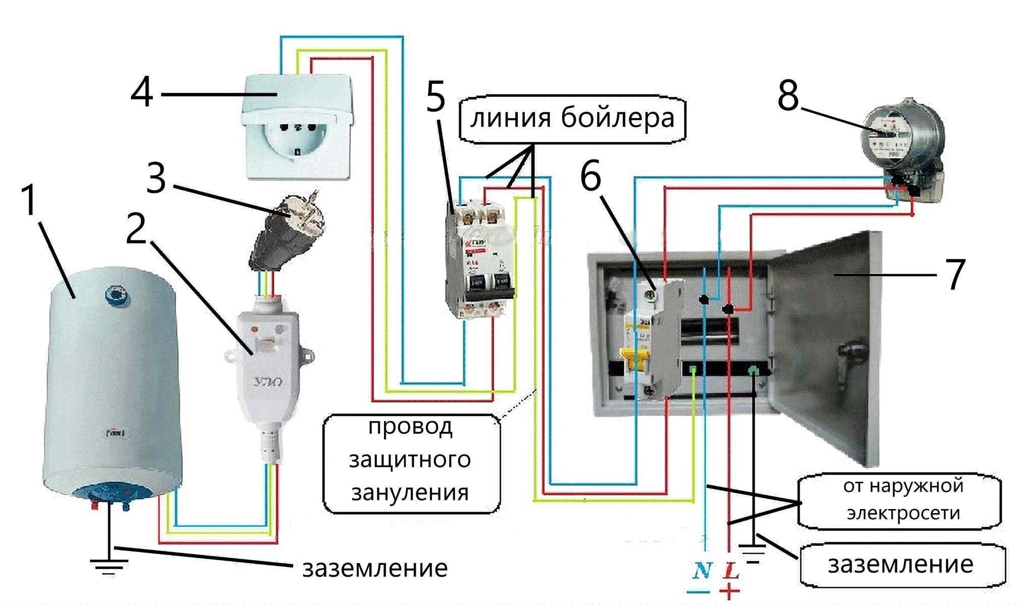 Схема на свързване на нагревателя на потока към мрежата