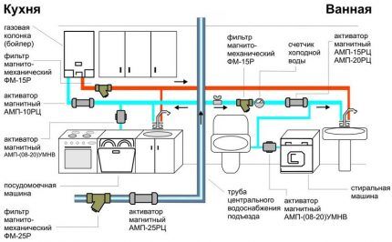 Опция за свързване на газова колона