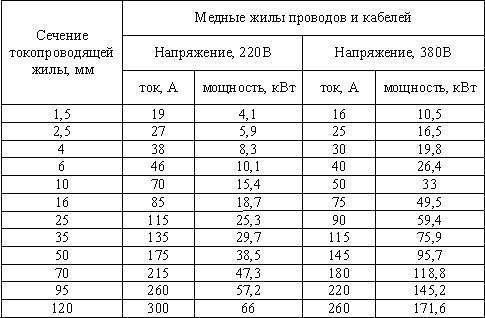 Инсталиране на проточен бойлер със собствените си ръце: инструкция стъпка по стъпка