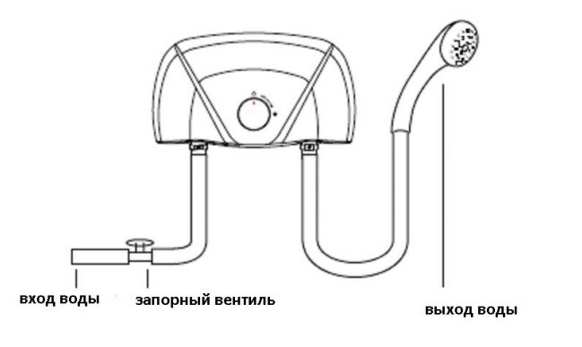 Схема на свързване на проточния бойлер ORION от POLARIS към водоснабдителната система