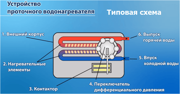 Устройство за проточен бойлер