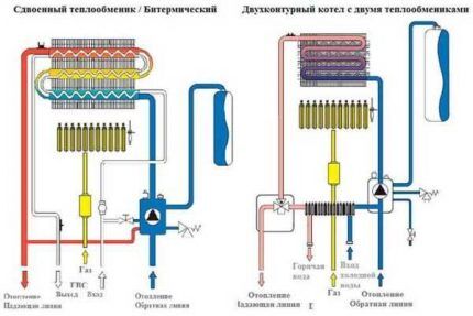 Схема на работа