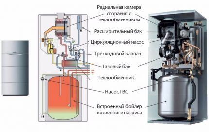 Стандартен котел