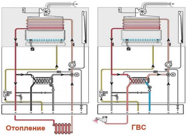 С двоен топлообменник