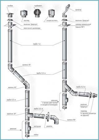 Ventilatie voor een gasboiler: belangrijke vereisten waaraan moet worden voldaan - doe-het-zelf ventilatieapparaat in een huis met gastoestellen