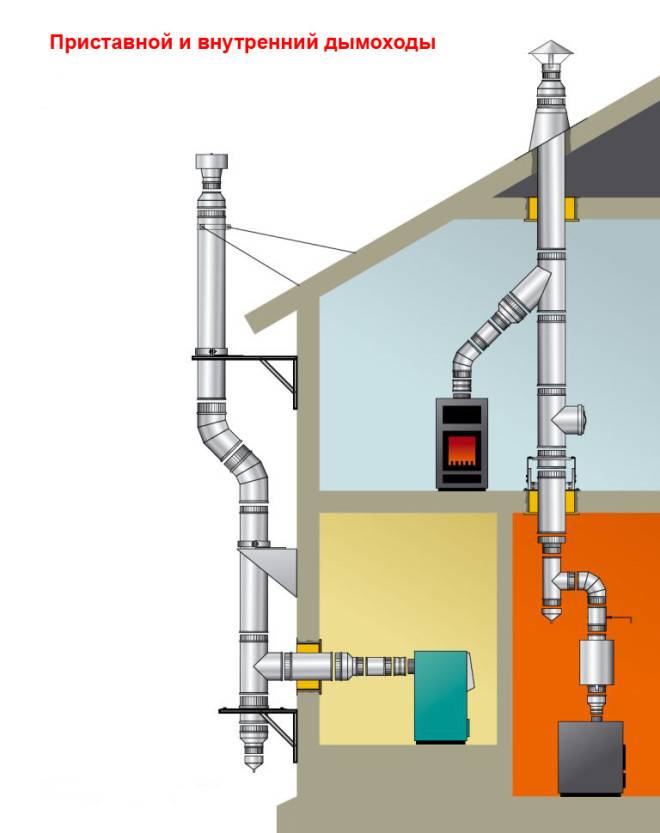 Ventilatie voor een gasboiler in een woonhuis eisen