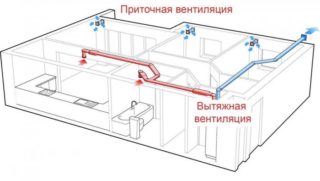 Ventilatie voor een gasboiler in een woonhuis eisen