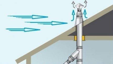 Ventilatie voor een gasboiler: belangrijke vereisten waaraan moet worden voldaan - doe-het-zelf ventilatieapparaat in een huis met gastoestellen