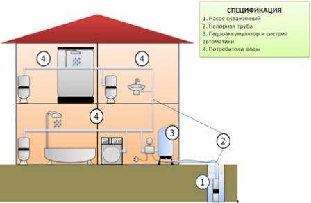 sanitair in huis