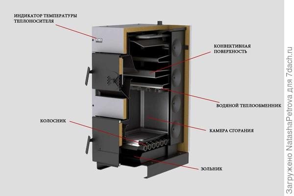 Schemat kotła. Zdjęcie ze strony https://www.viessmann.ru/