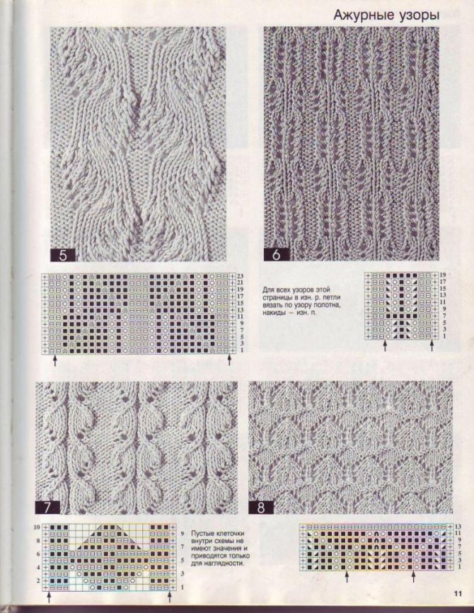 Knitting of dense patterns - features of execution for beginners with photo examples and diagrams, dense patterns with knitting needles