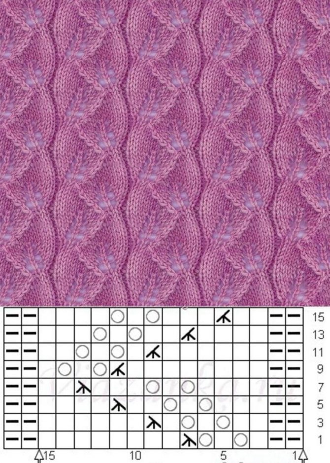 Knitting of dense patterns - features of execution for beginners with photo examples and diagrams, dense patterns with knitting needles