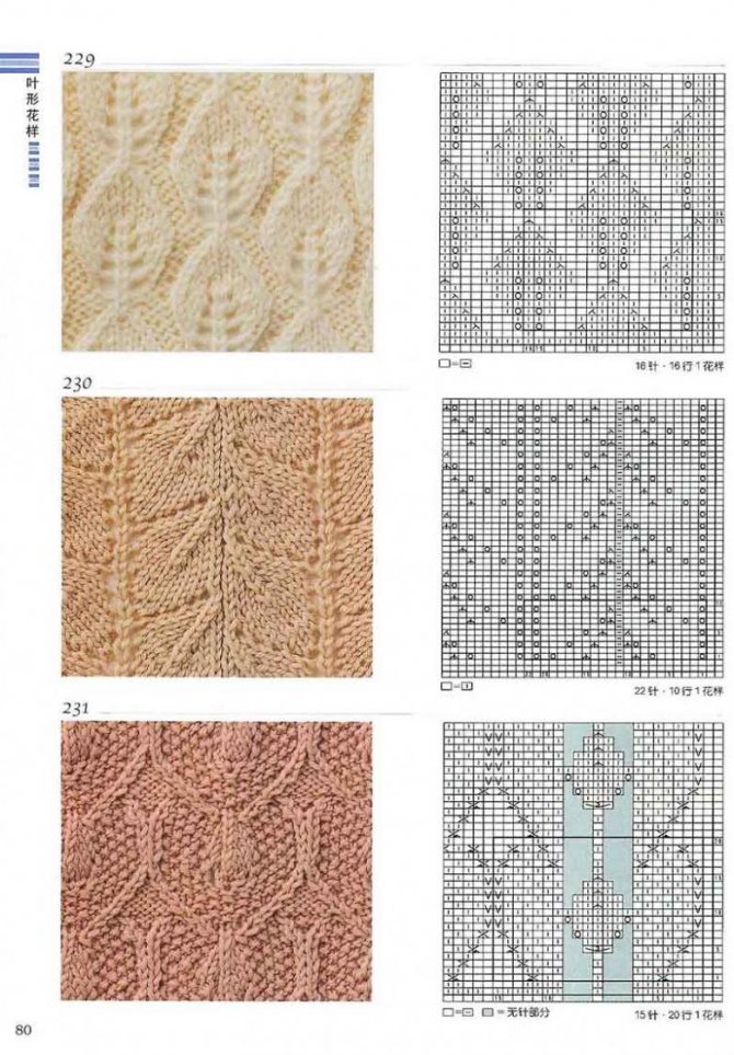 Knitting of dense patterns - features of execution for beginners with photo examples and diagrams, dense patterns with knitting needles