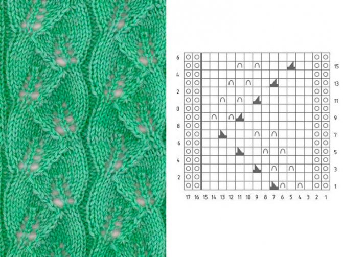 Knitting of dense patterns - features of execution for beginners with photo examples and diagrams, dense patterns with knitting needles