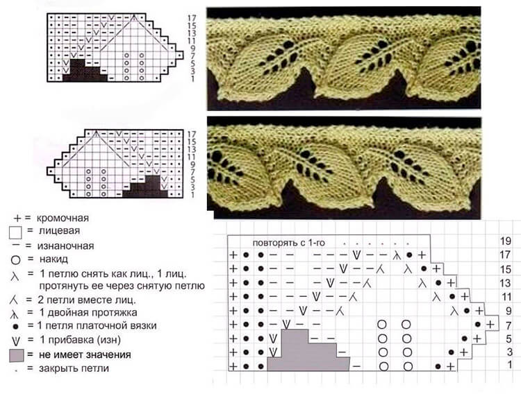 Knitting of dense patterns - features of execution for beginners with photo examples and diagrams, dense patterns with knitting needles