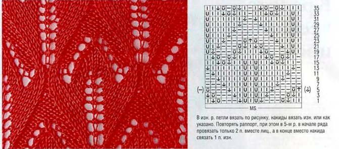 Knitting of dense patterns - features of execution for beginners with photo examples and diagrams, dense patterns with knitting needles