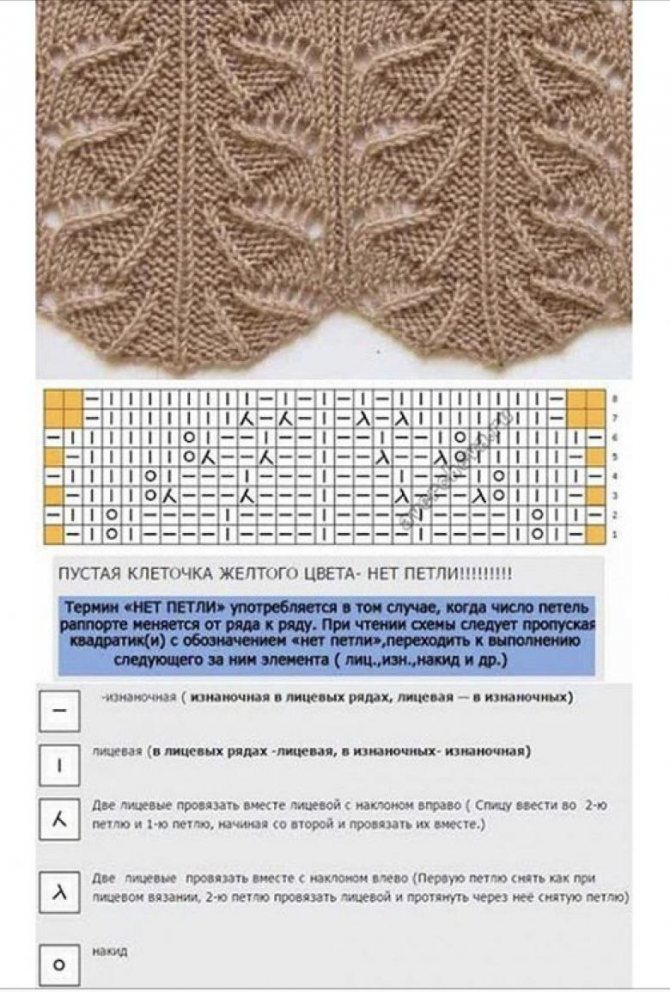 Knitting of dense patterns - features of execution for beginners with photo examples and diagrams, dense patterns with knitting needles