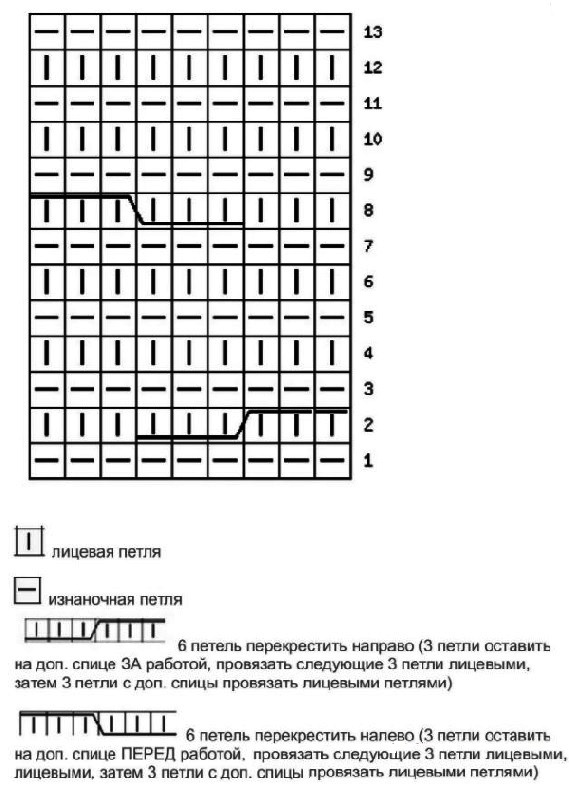 Breien van dichte patronen - uitvoeringskenmerken voor beginners met fotovoorbeelden en diagrammen, dichte patronen met breinaalden