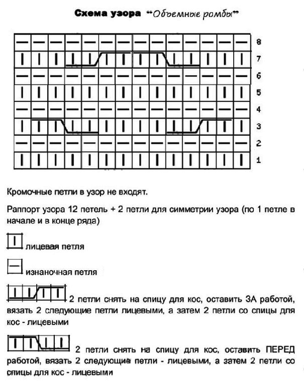 Knitting of dense patterns - features of execution for beginners with photo examples and diagrams, dense patterns with knitting needles