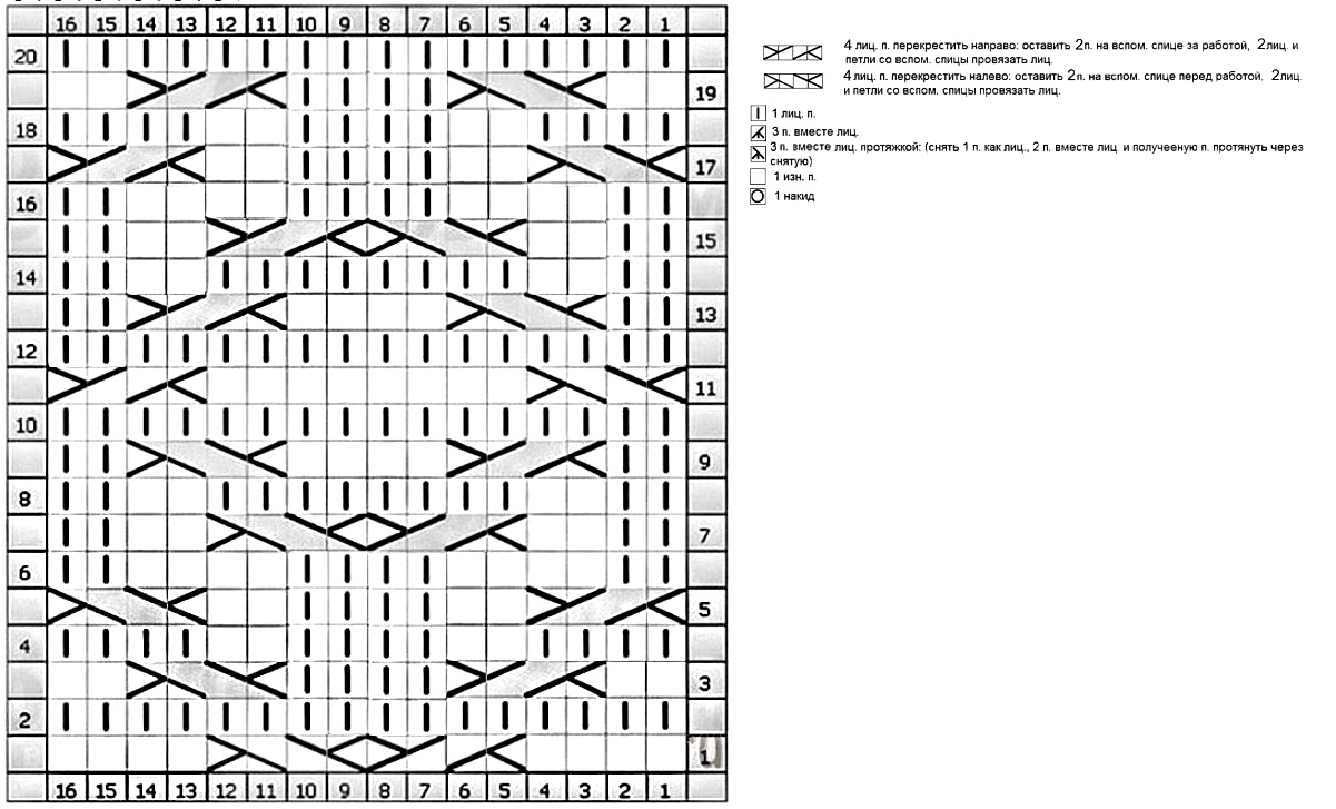 Knitting of dense patterns - features of execution for beginners with photo examples and diagrams, dense patterns with knitting needles