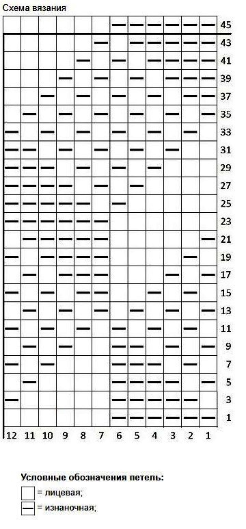 Knitting of dense patterns - features of execution for beginners with photo examples and diagrams, dense patterns with knitting needles