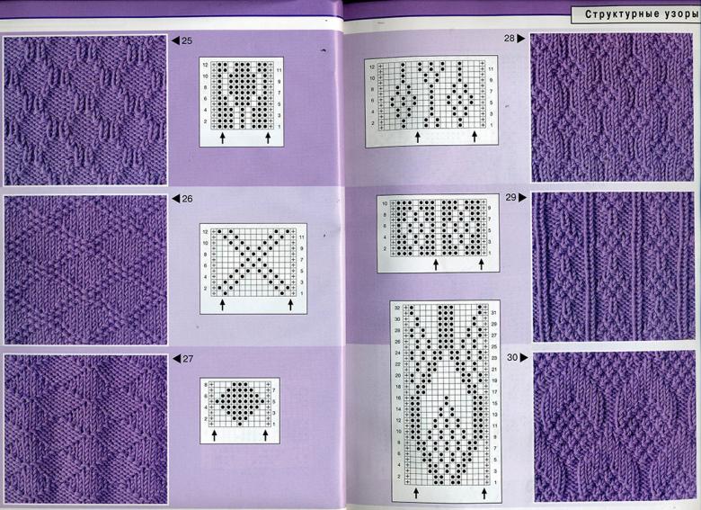 Knitting of dense patterns - features of execution for beginners with photo examples and diagrams, dense patterns with knitting needles