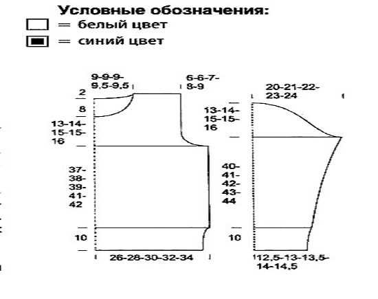 правим измервания, изграждаме модел, като вземаме предвид получените данни