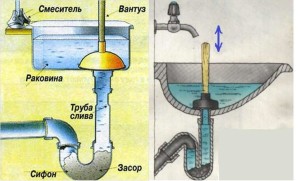 Използване на бутало със запушена мивка