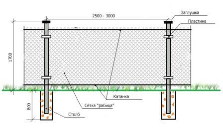Diagram of the construction of a fence made of rowan